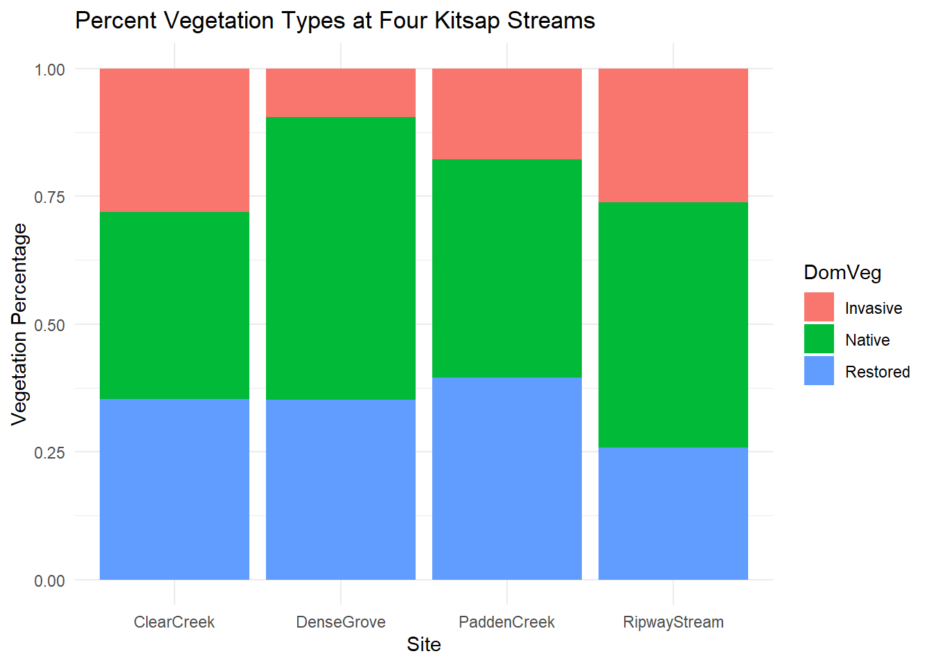 Statistical Test Visualization with ggplot2