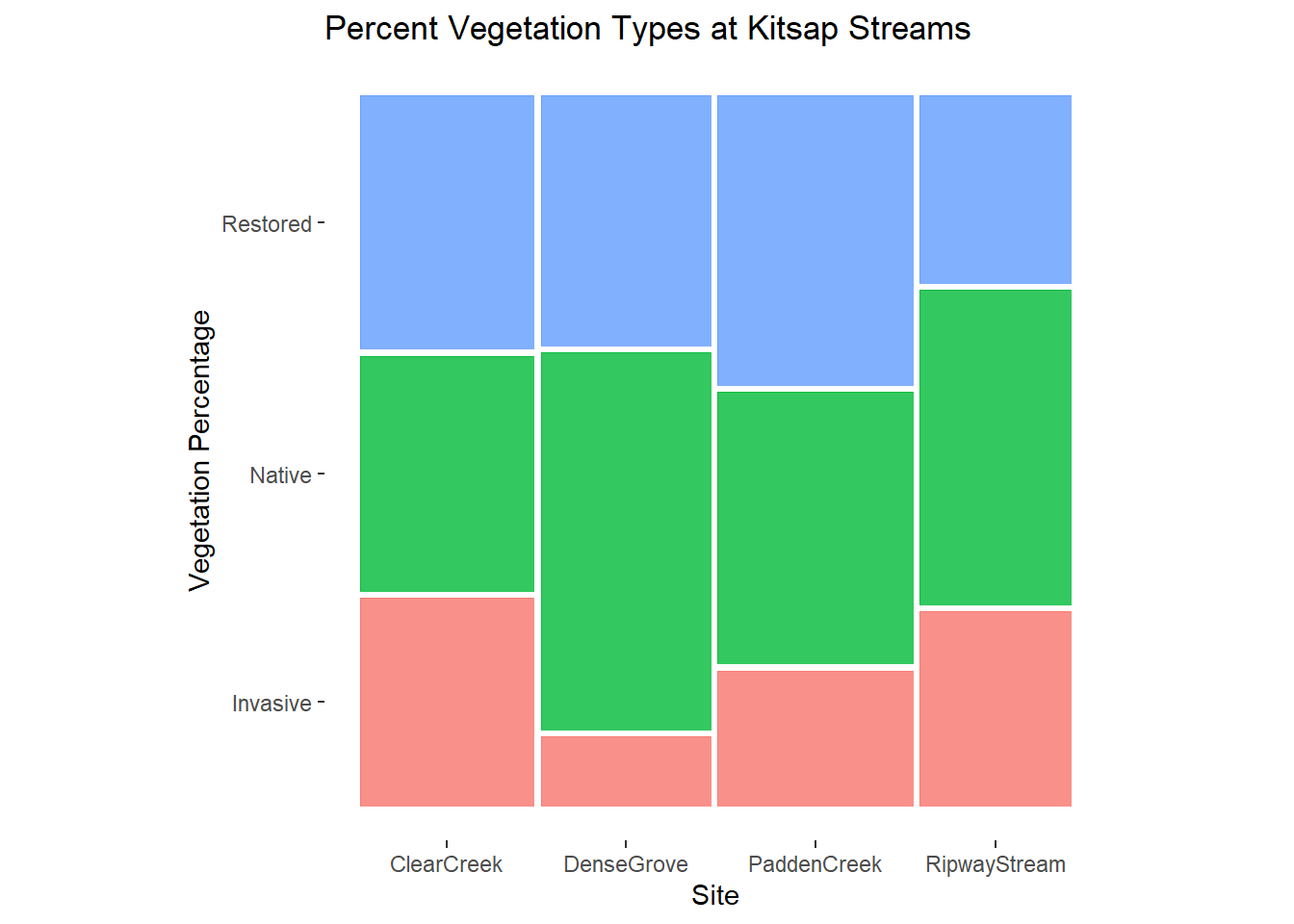 Statistical Test Visualization With Ggplot2